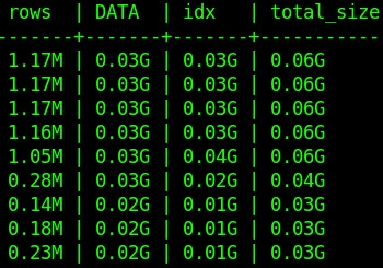 Как узнать размер таблицы ms sql 1с